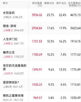 _首日票房仅800万?但辛柏青这部《大风杀》,拍出了国产片的良心_首日票房仅800万?但辛柏青这部《大风杀》 ,拍出了国产片的良心