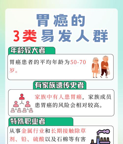 早期胃癌指南2018_如何进行早期胃癌筛查ppt_