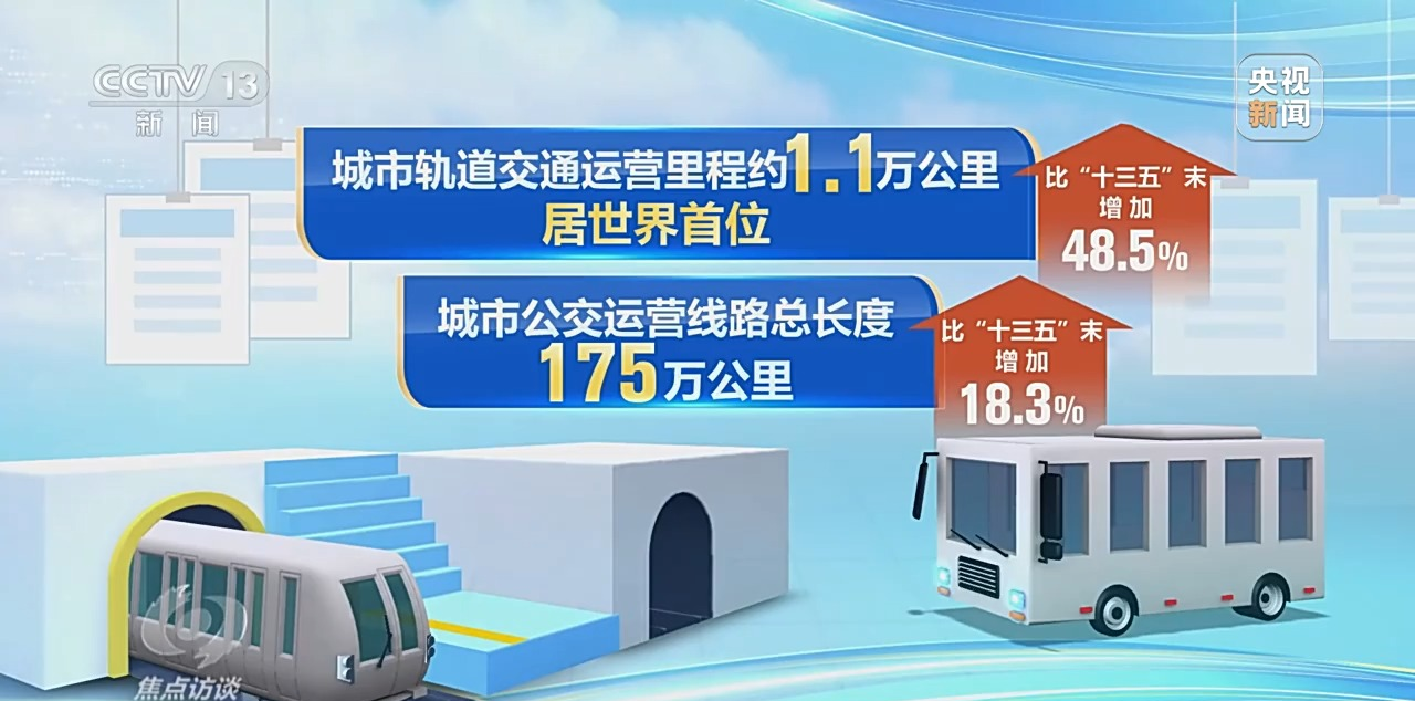 _焦点访谈丨人享其行、物畅其流 中国速度依靠的是交通网络_焦点访谈丨人享其行、物畅其流 中国速度依靠的是交通网络