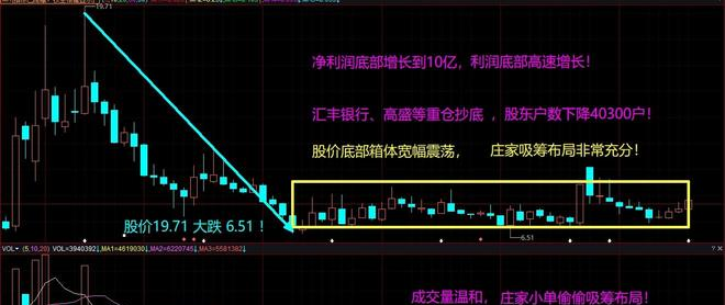 下跌股东数增加__股价下跌为什么股东户数增加