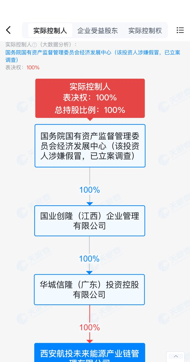 _中央企业集体行动打击假冒国企_假冒国企问题