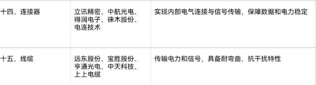 _人形机器人产业爆发前夜:线缆供应链迎千亿级重构机遇_人形机器人产业爆发前夜:线缆供应链迎千亿级重构机遇
