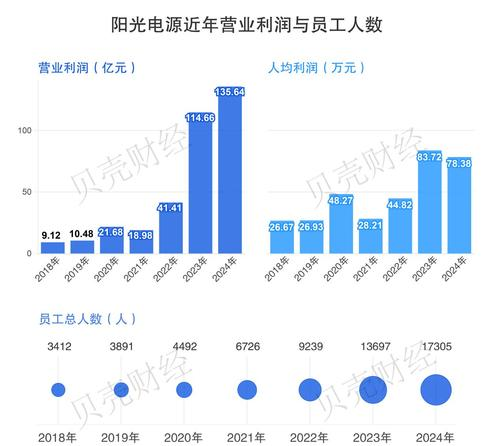 _拖泵皮囊式储能器怎么排压_电力比重